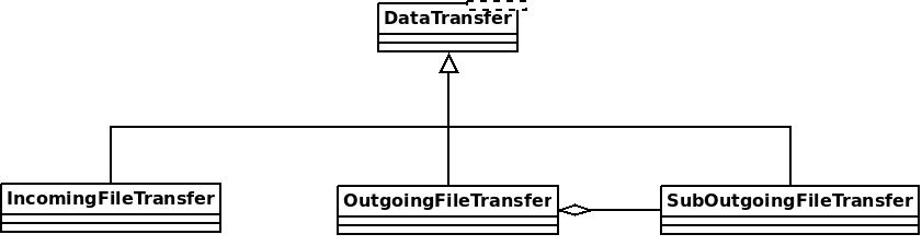 ../../_images/DataTransfer.png