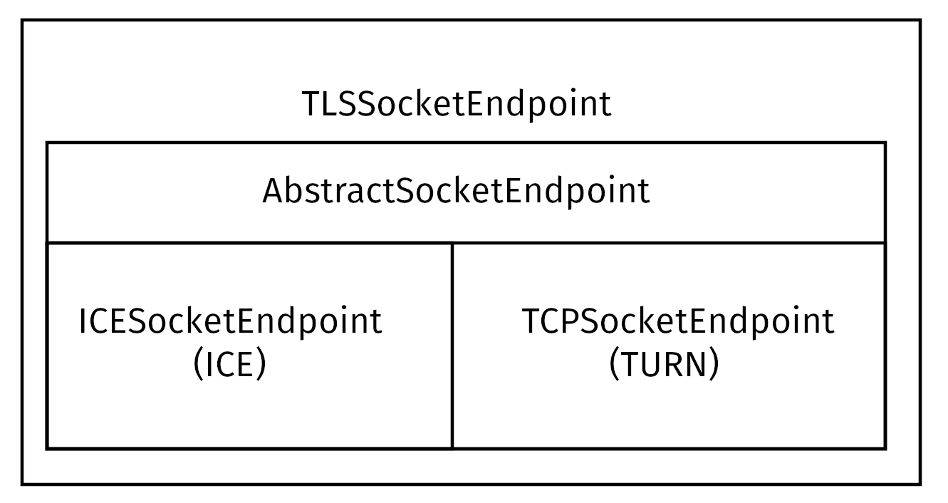 ../../_images/TLSsocketEndpoint.png