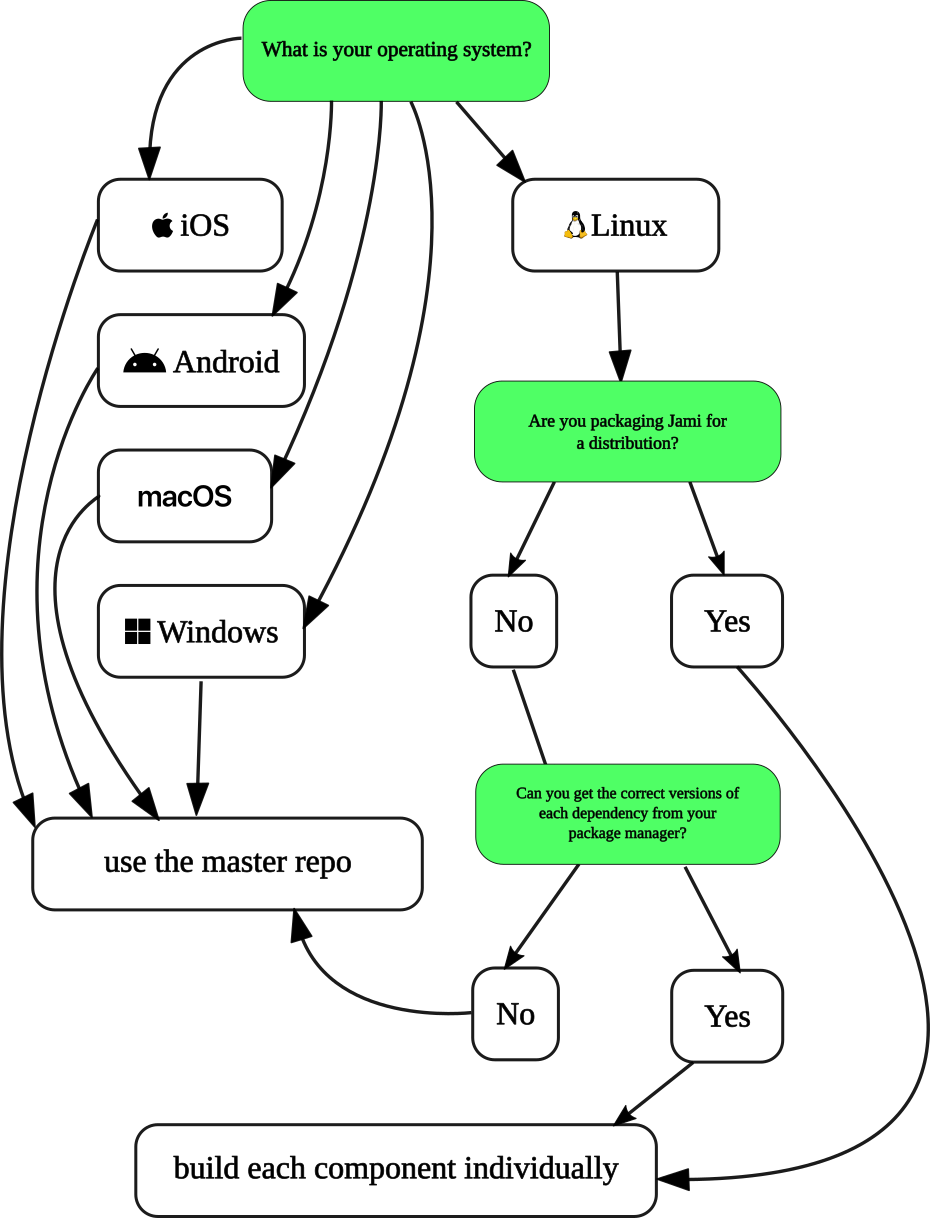 ../_images/build_method_flowchart.png